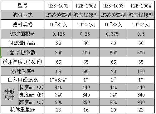 1001、1002、1003、1004參數.png