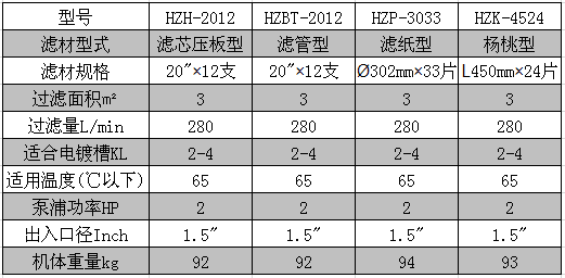 2012、3033、4524參數.png