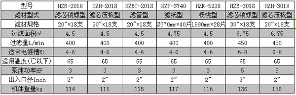 2018、3740、5928、3018參數(1).png