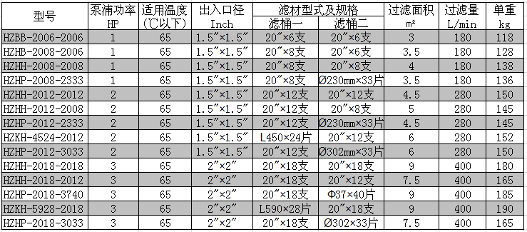 HZ雙桶過(guò)濾機參數.png