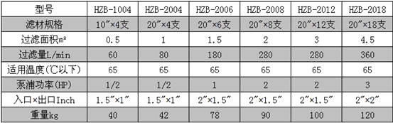 HZ化學(xué)鎳精密過(guò)濾機參數.png