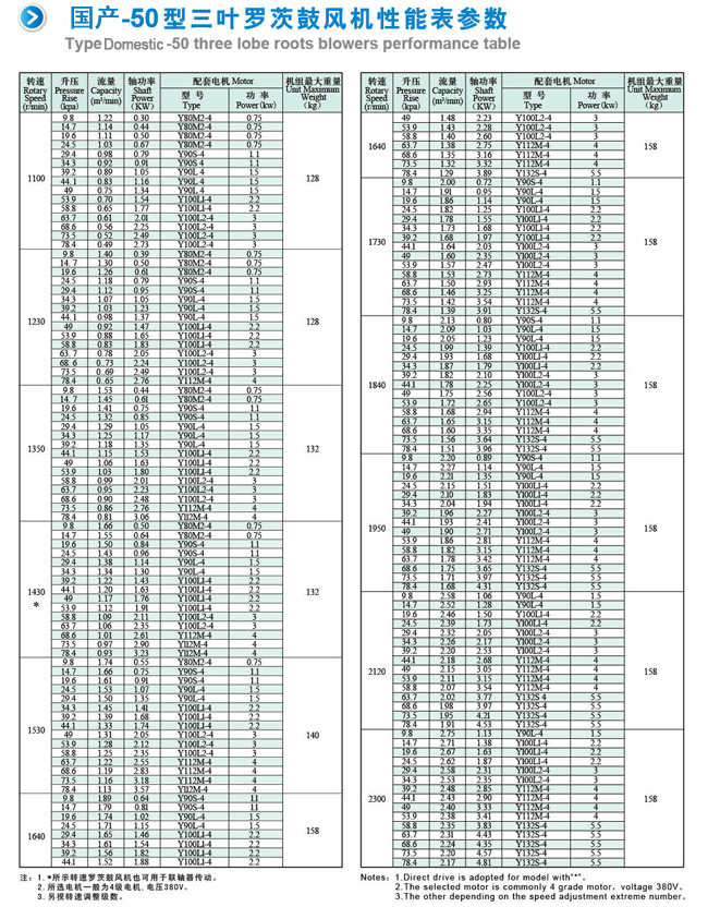 NSR-50羅茨鼓風(fēng)機參數(1).jpg