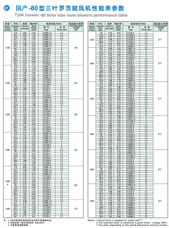 NSR-80羅茨鼓風(fēng)機參數(1).jpg